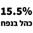 15.5%