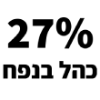 27%