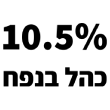 10.5%